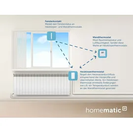 eQ-3 Heizkörperthermostat eTRV-2 Funk App-fähig programmierbar