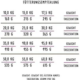 Bosch Tiernahrung HPC Senior 12,5 kg