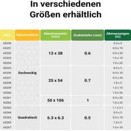 Wiltec Volierendraht 1 x 10 m