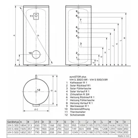 Vaillant Solar VIH S 400