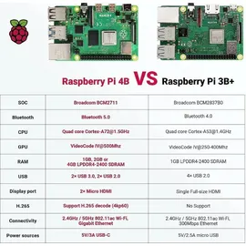 Raspberry Pi 4 Model B 8 GB