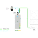 RW EcoPellet Pelletkessel 12 kW + Pellet-Saugsystem / Pelletsauger Pelletheizung