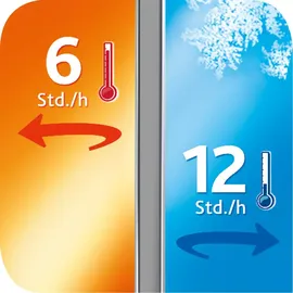 Emsa Mobility Speisegefäß edelstahl/schwarz 1,7 l