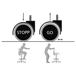 Sitz-Stopp-Rollen, ESD