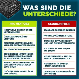 tillvex Elite Pool Solarfolie Blau/Schwarz Ø 400 cm