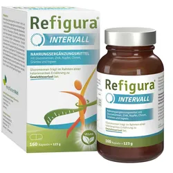 Refigura Intervall Kapseln