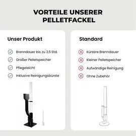 Lemodo Pelletfackel PRIME XL Heizstrahler 0 kW schwarz