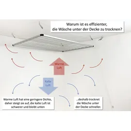 Dry-Smart 9,2 m rostfrei