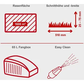 SCHEPPACH MS173-51E 7-in-1 inkl. 1 x 2,0 Ah Akku + Ladegerät 2,4 A + Motoröl