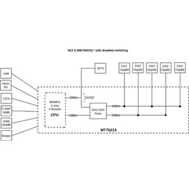 MicroTik hEX S RB760iGS Gigabit Router