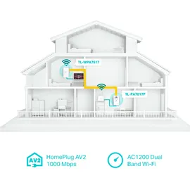 TP-Link TL-WPA7617 1000 Mbps