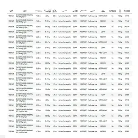 Berkley Cherrywood Spinnruten, 1,70 m| 2-7 g, Red