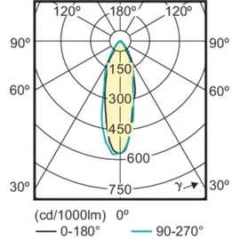 Philips CorePro LEDspot 3,5W GU10 (75253100)