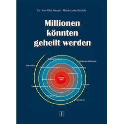 Millionen könnten geheilt werden