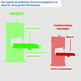 SCHEPPACH HBS261