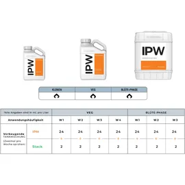 Athena IPW Fungizid & Insektizid 946ml