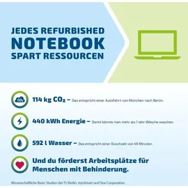 HP 250 G10 Intel Core i3-1315U 8 GB RAM 512 GB SSD Win 11 Home