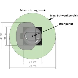 Megasat Caravanman Kompakt 3