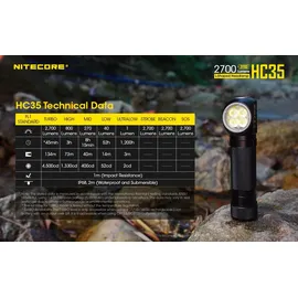 Nitecore HC35 LED Stirnlampe 2700 lm)