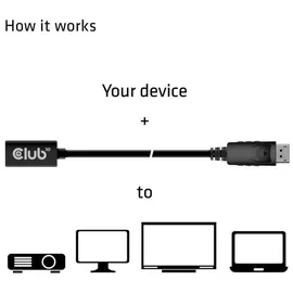 Club 3D Mini DisplayPort auf DisplayPort Verlängerungskabel 1 m Schwarz
