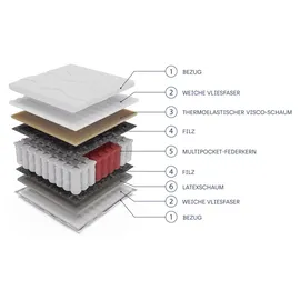 masseno Calvado Multi 160 x 200 cm H3