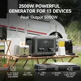 ALLPOWERS R2500 Tragbares Kraftwerk 2016 Wh, erweiterbar auf 20 kWh LiFePO4-Batterie, 2500 W Solargenerator für den Notfallhaushalt