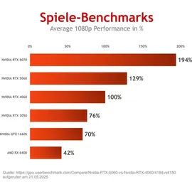 pc store nca Gaming-PC Triorama Intel Xeon E5 2678v3 64 GB RAM 1 TB SSD Windows 11 Pro