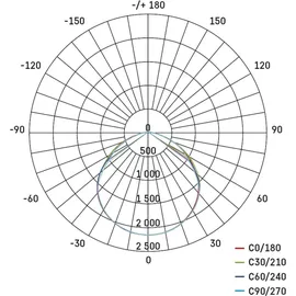 EMOS Profi mit Bewegungssensor, 20W neutralweiß