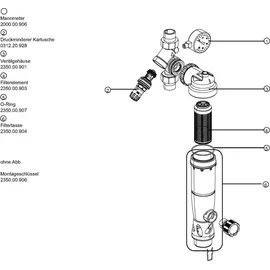 SYR Duo DFR Rückspülfilter mit Druckminderer und Manometer DN 25