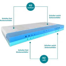 SCHLAFWELT Flipper 90 x 200 cm H2-H4