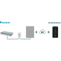 HMS AC Cloud Control for INWFIDAI001R100