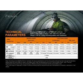 Fenix HP25R V2.0 Schwarz