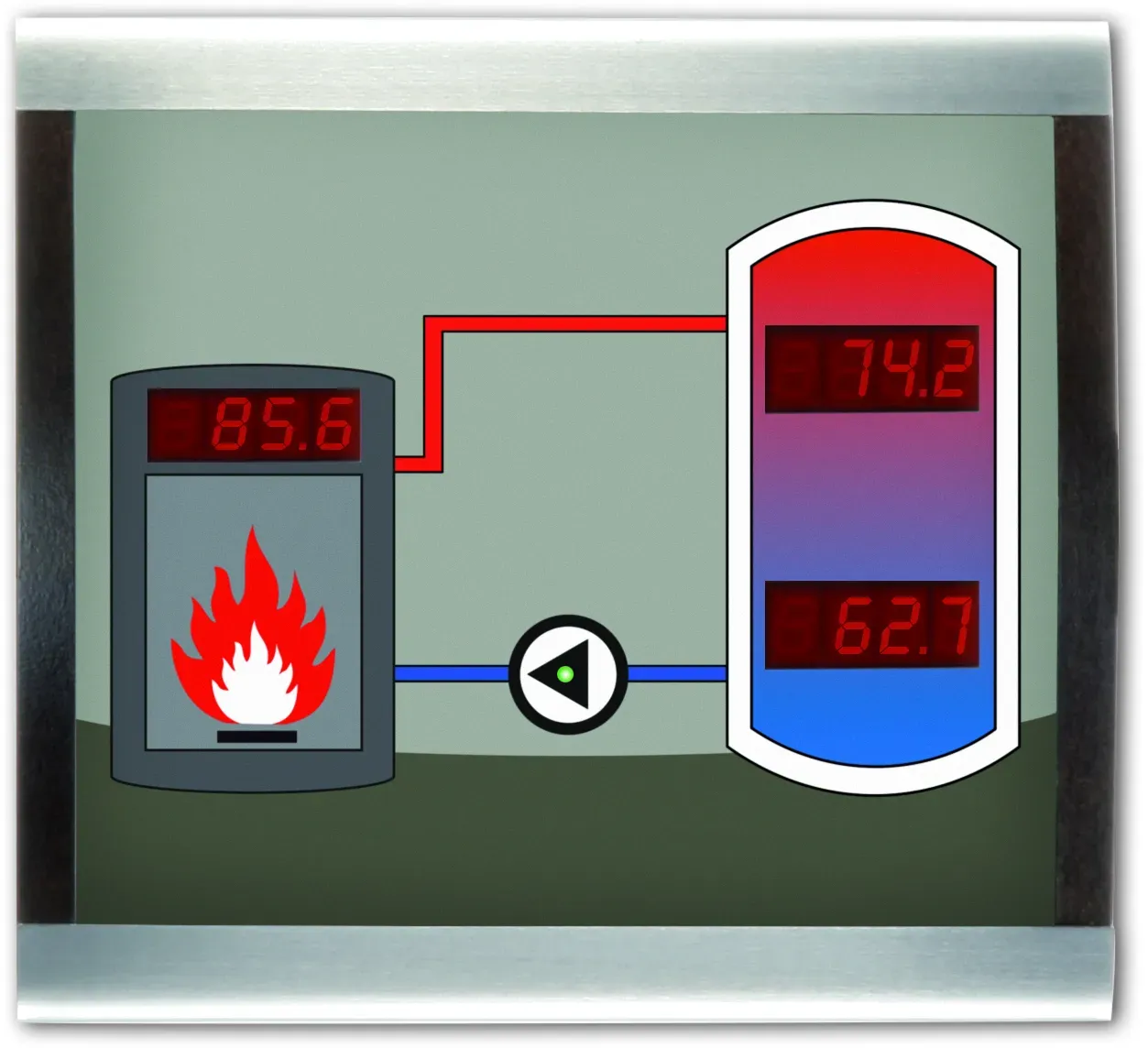 RESOL Smart Display SD3 Display für den Wohnbereich