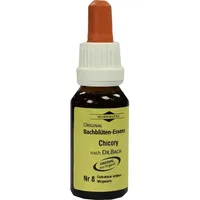 Klosterfrau Bachblüten Murnauer Chicory Tropfen