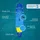 Wattsup SUP Board F10 305 x 81 x 15 cm blau