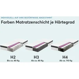 Ravensberger Matratzen Struktura-MED Gel 140 x 200 cm H2