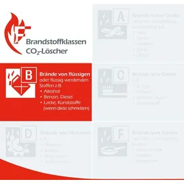 fireloq Kohlendioxidlöscher 89B 5 LE Co2