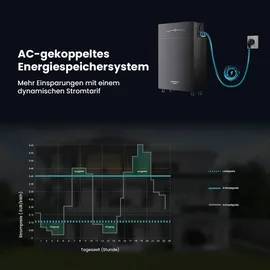 Marstek Venus-E 5,12 kWh AC gekoppeltes Energiespeichersystem