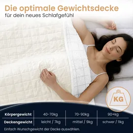 eloneo Sherpa Fleece Gewichtsdecke 155x220cm 9kg, Oeko-Tex Zertifiziert, Entspannungsdecke & Anti-Stress Therapiedecke, schwere Decke zum Schlafen, weiß