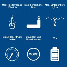 SCHEPPACH Akku-Regenfasspumpe C-RBP2000-X Set S