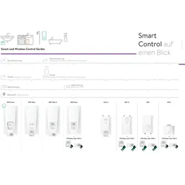 Clage Basis-Durchlauferhitzer DBX Next DLX24 24 kW, 35 A, elektronisch geregelt