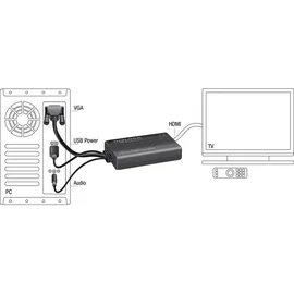 DeLock VGA zu HDMI Adapter 0,25 m Schwarz