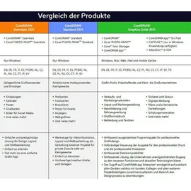 Corel CorelDRAW Essentials 2021