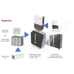 BMZ Helios Power-Batteriemodul