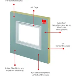 ACO Therm Block Montageplatte Standardmontage für Kunststofflichtschächte Nennmaß 150x140 cm, 50x100 cm, 14 cm