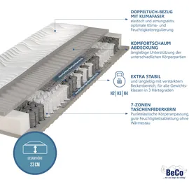Beco Maxima Plus 160 x 200 cm H4