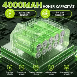 bundviel Akku Hochdruckreiniger 21V 100 Bar