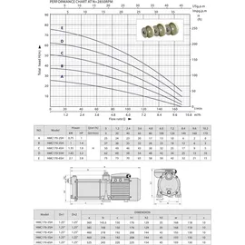 chm GmbH® Kreiselpumpe Edelstahl 6,5 Bar 10.000 L/h + vollaut. Steuerung Trockenlaufschutz