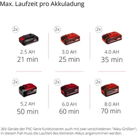 Einhell GE-CR 30 Li-Solo Akku-Motorhacke