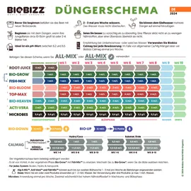 biobizz® Universaldünger biologisch 5 kg